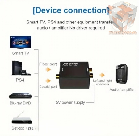 Digitálně analogový audio převodník z optiky > Rca